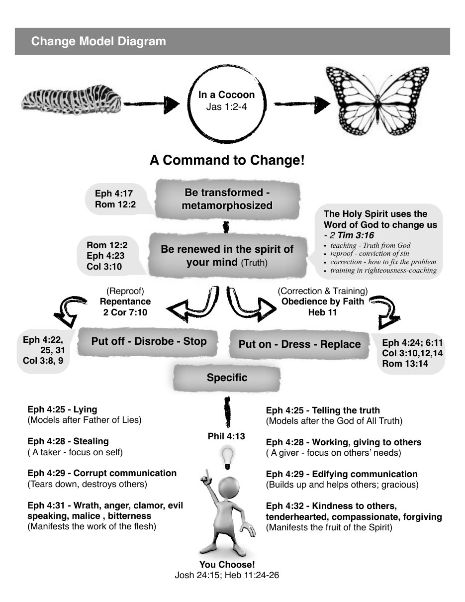 First page of Biblical Change Model