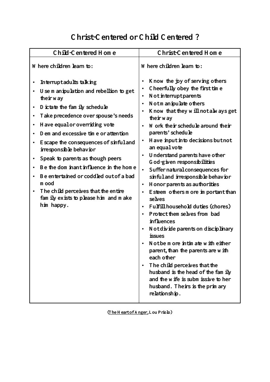 First page of Christ-Centered or Child-Centered Home?