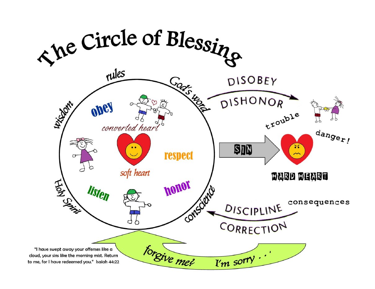 First page of The Circle of Blessing