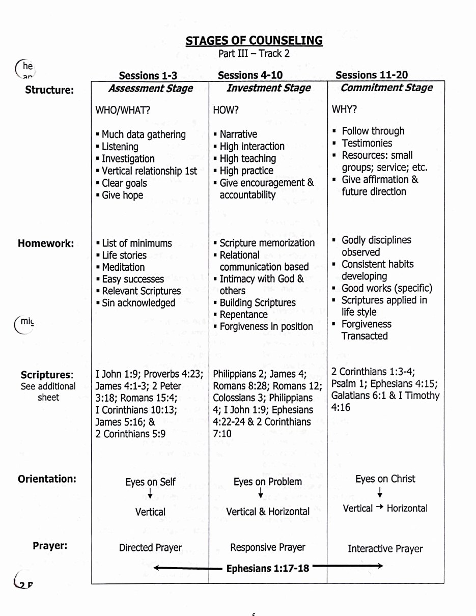 First page of Stages of Counseling