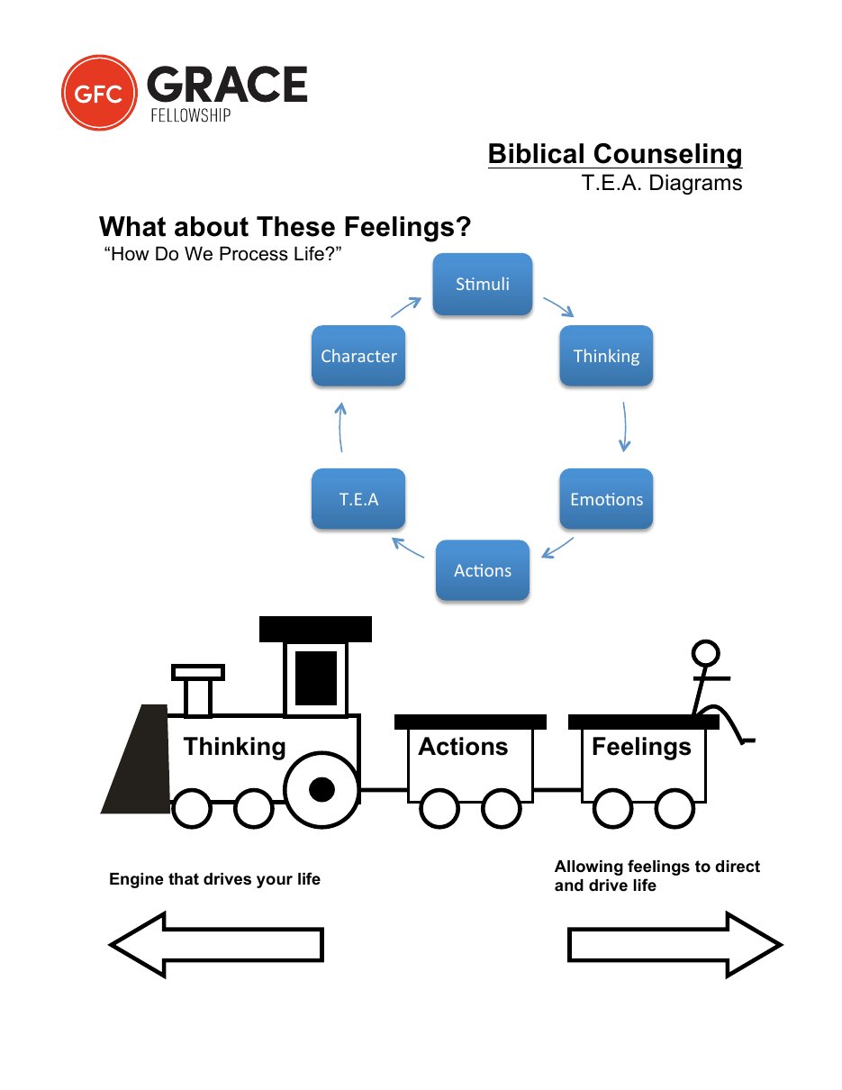 First page of Faith vs. Feelings