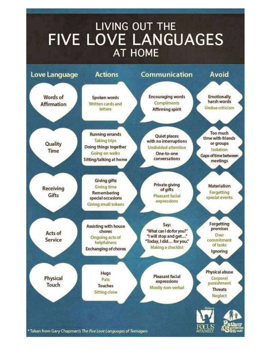 First page of The Five Love Languages