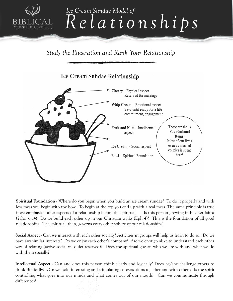 First page of Ice Cream Sundae Model of Relationships