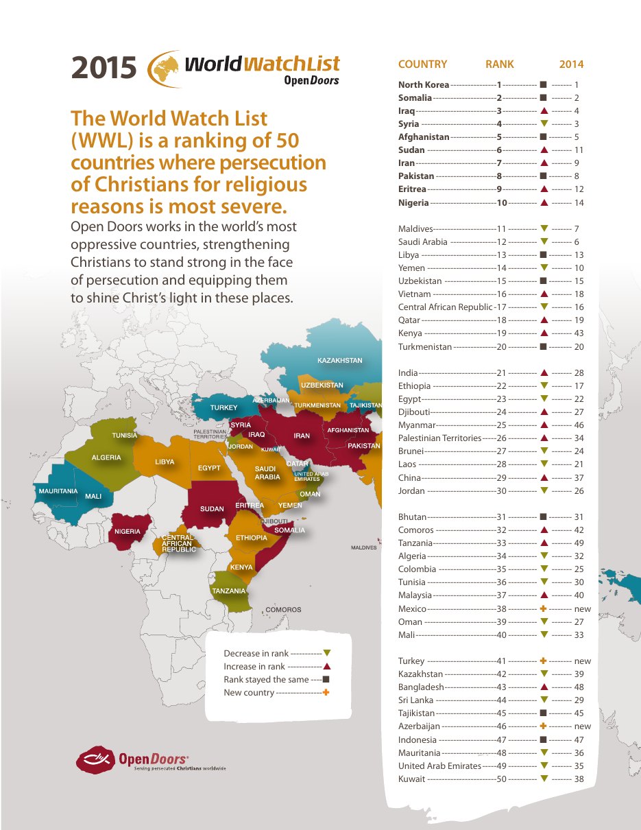 First page of Praying for Persecuted Countries