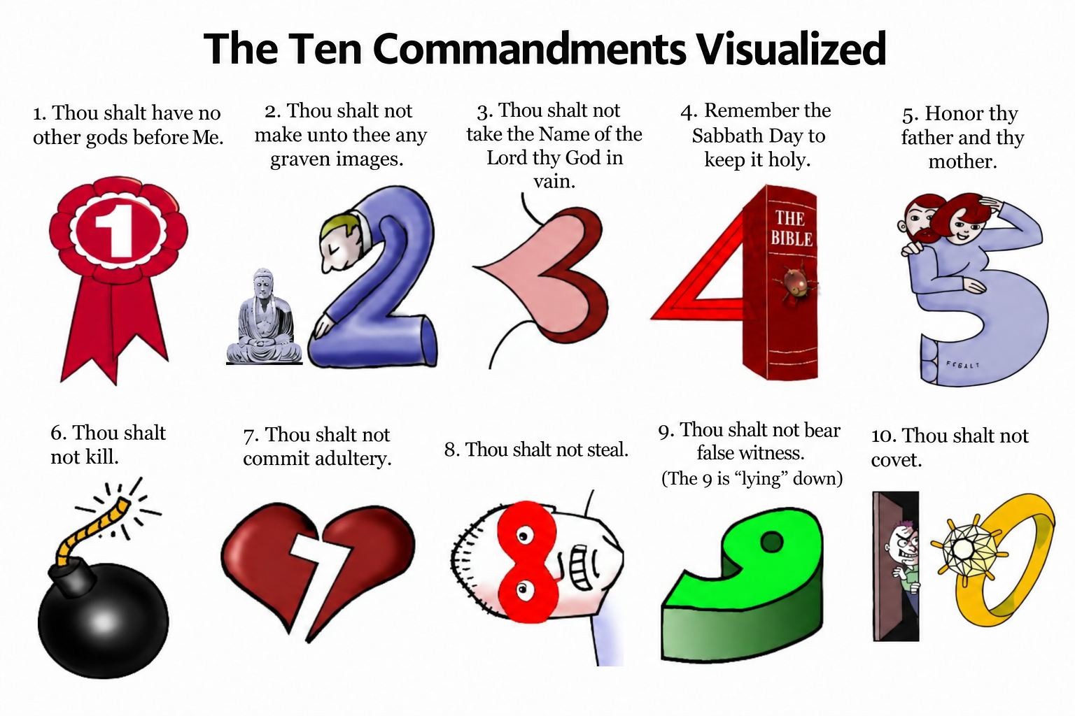 The Ten Commandments arranged in a balanced two-row visual guide with the original number-based memory illustrations